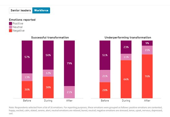 Nacho Marijuan Articulos Link between Business Behavioral Change 01